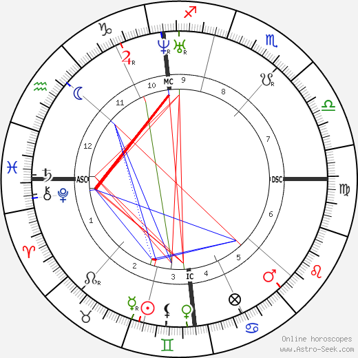 Jacob Burckhardt birth chart, Jacob Burckhardt astro natal horoscope, astrology