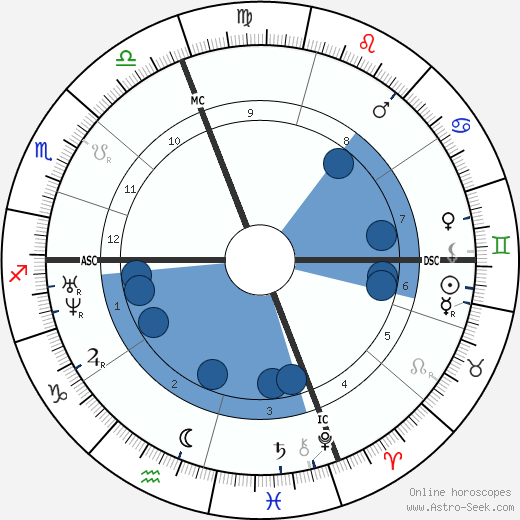 Urbain Dubois wikipedia, biography, birth chart, instagram Urbain Dubois wikipedia, horoscope, astrology, instagram