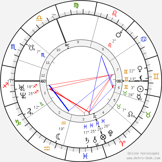 Urbain Dubois birth chart, biography, wikipedia 2023, 2024