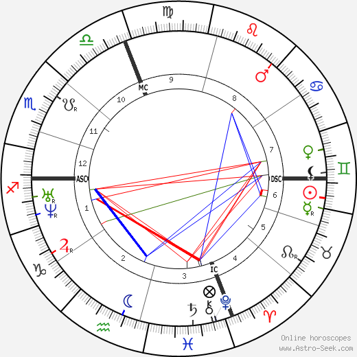 Urbain Dubois birth chart, Urbain Dubois astro natal horoscope, astrology