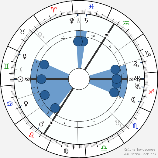 Charles Gounod wikipedia, horoscope, astrology, instagram