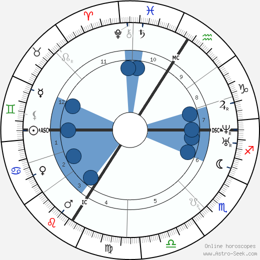 Charles Gounod wikipedia, biography, birth chart, instagram Charles Gounod wikipedia, horoscope, astrology, instagram