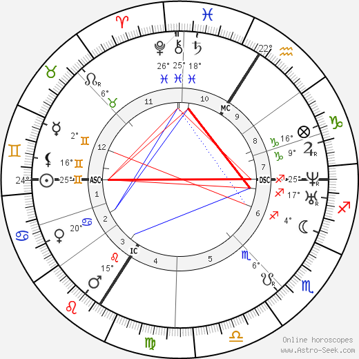 Charles Gounod birth chart, biography, wikipedia 2023, 2024