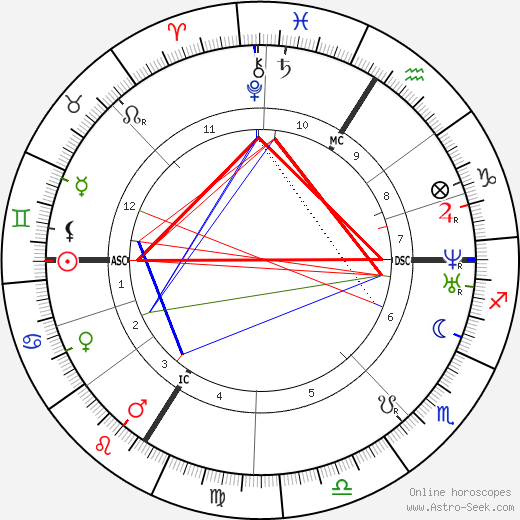 Charles Gounod birth chart, Charles Gounod astro natal horoscope, astrology