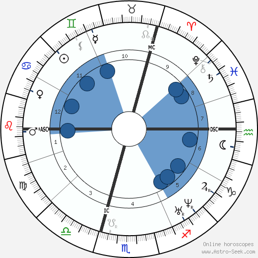 Ernst II. von Sachsen-Coburg-Gotha horoscope, astrology, sign, zodiac, date of birth, instagram
