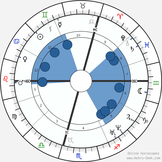 Ernst II. von Sachsen-Coburg-Gotha wikipedia, biography, birth chart, instagram Ernst II. von Sachsen-Coburg-Gotha wikipedia, horoscope, astrology, instagram
