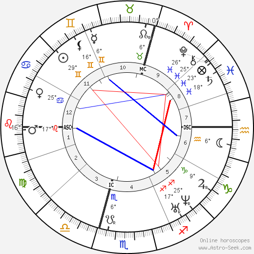 Ernst II. von Sachsen-Coburg-Gotha birth chart, biography, wikipedia 2023, 2024