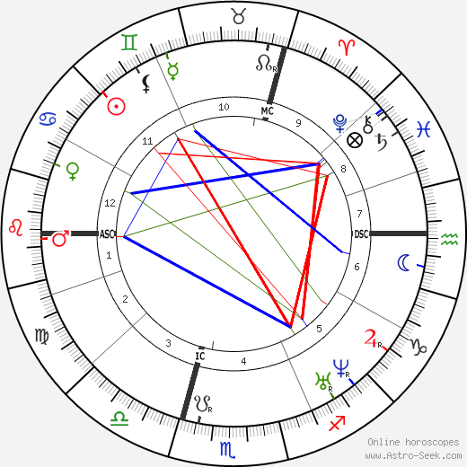 Ernst II. von Sachsen-Coburg-Gotha birth chart, Ernst II. von Sachsen-Coburg-Gotha astro natal horoscope, astrology