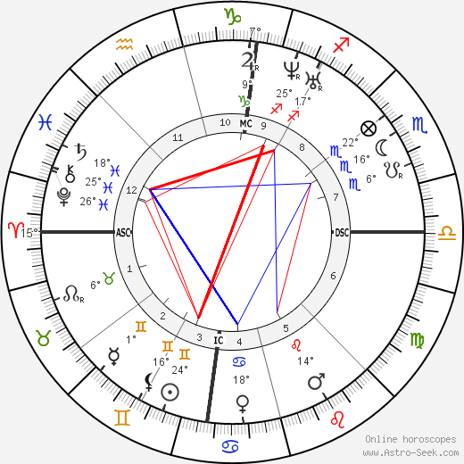 Filippo Palizzi birth chart, biography, wikipedia 2023, 2024