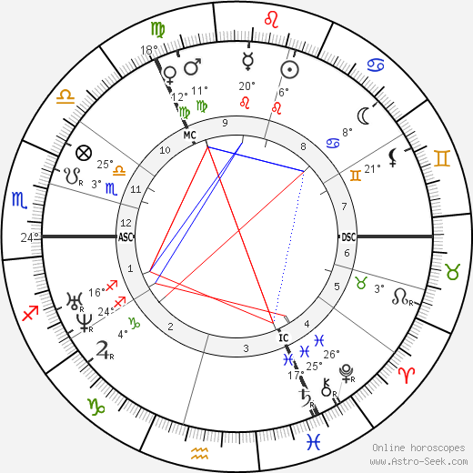 Emily Brontë birth chart, biography, wikipedia 2023, 2024