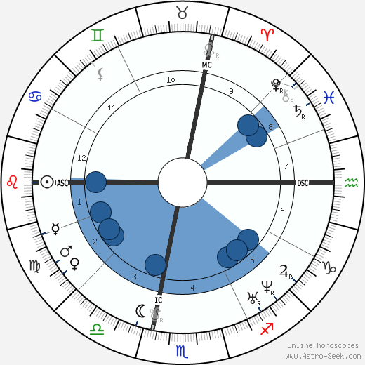 Joseph Roumanille wikipedia, horoscope, astrology, instagram