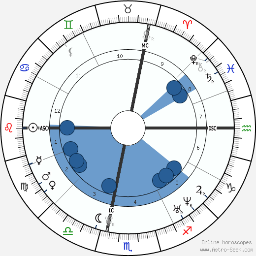 Joseph Roumanille wikipedia, biography, birth chart, instagram Joseph Roumanille wikipedia, horoscope, astrology, instagram