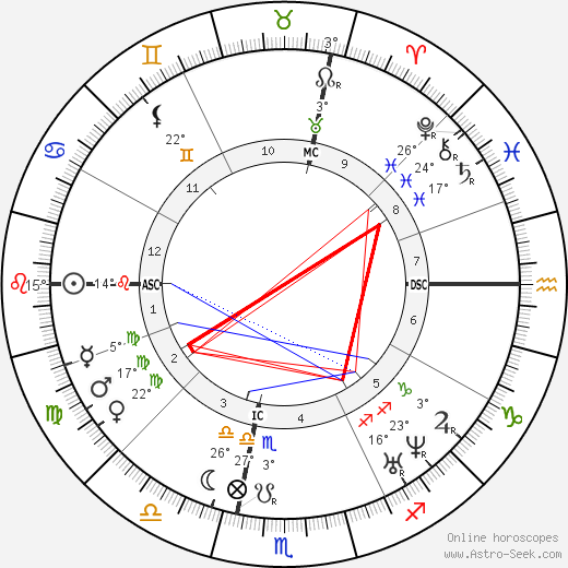 Joseph Roumanille birth chart, biography, wikipedia 2023, 2024