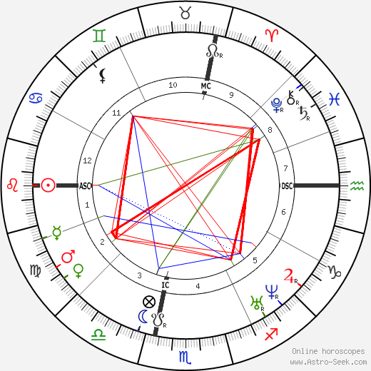 Joseph Roumanille birth chart, Joseph Roumanille astro natal horoscope, astrology