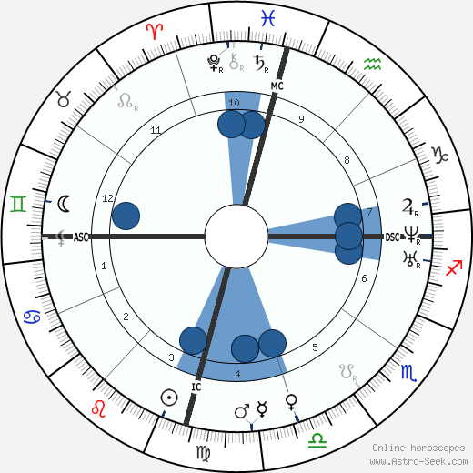 Shiv Dayal Singh wikipedia, biography, birth chart, instagram Shiv Dayal Singh wikipedia, horoscope, astrology, instagram