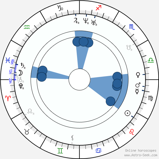 Václav Bolemír Nebeský horoscope, astrology, sign, zodiac, date of birth, instagram