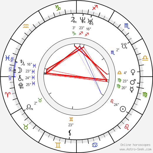 Václav Bolemír Nebeský birth chart, biography, wikipedia 2023, 2024