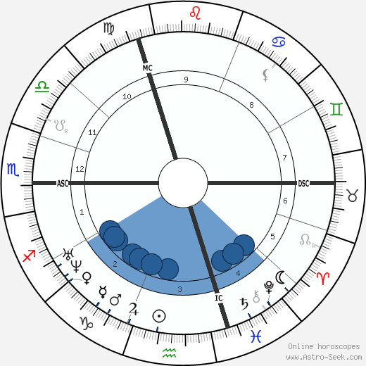 Alphonse Rallet wikipedia, horoscope, astrology, instagram