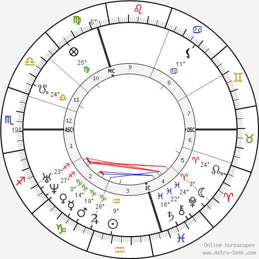 Alphonse Rallet birth chart, biography, wikipedia 2023, 2024