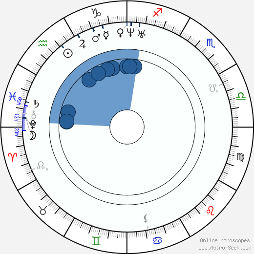 Beda Dudík horoscope, astrology, sign, zodiac, date of birth, instagram
