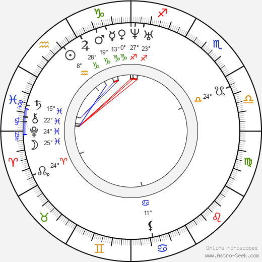 Beda Dudík birth chart, biography, wikipedia 2023, 2024