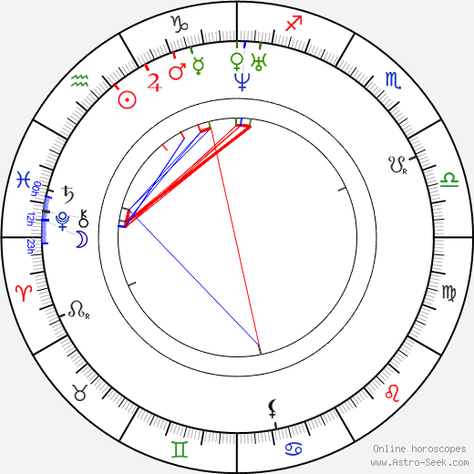 Beda Dudík birth chart, Beda Dudík astro natal horoscope, astrology