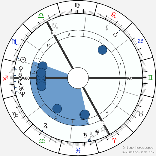 Auguste Vacquerie wikipedia, horoscope, astrology, instagram