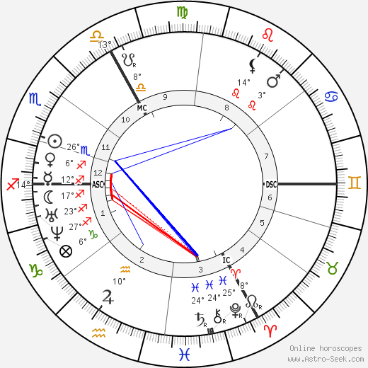 Auguste Vacquerie birth chart, biography, wikipedia 2023, 2024