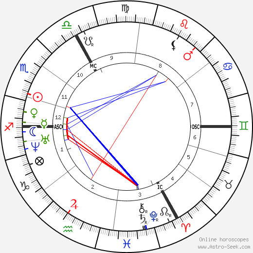 Auguste Vacquerie birth chart, Auguste Vacquerie astro natal horoscope, astrology