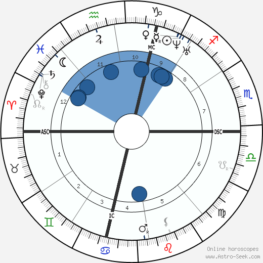 Pierre Ossian Bonnet wikipedia, horoscope, astrology, instagram