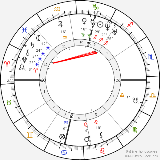 Pierre Ossian Bonnet birth chart, biography, wikipedia 2023, 2024