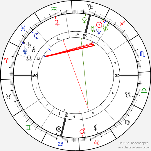 Pierre Ossian Bonnet birth chart, Pierre Ossian Bonnet astro natal horoscope, astrology