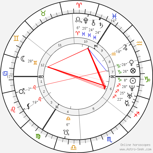 Theodor Fontane birth chart, biography, wikipedia 2023, 2024