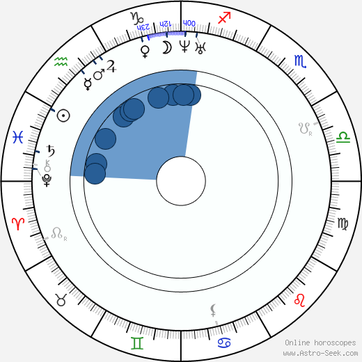 Alfred Escher wikipedia, horoscope, astrology, instagram