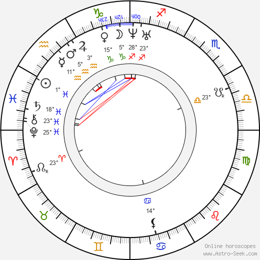 Alfred Escher birth chart, biography, wikipedia 2023, 2024