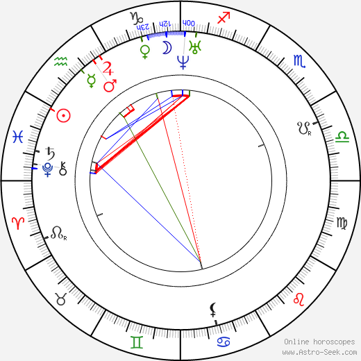 Alfred Escher birth chart, Alfred Escher astro natal horoscope, astrology
