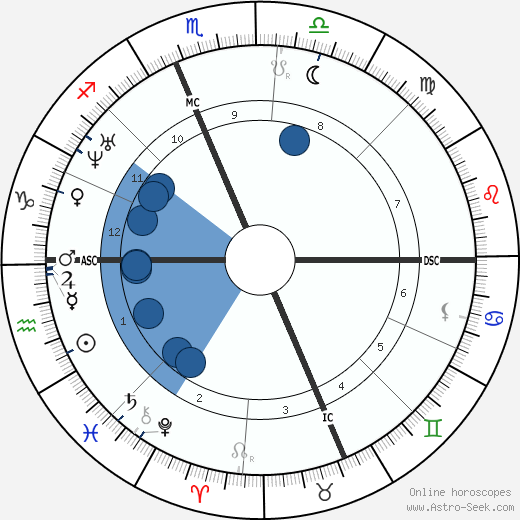 Christopher Sholes horoscope, astrology, sign, zodiac, date of birth, instagram