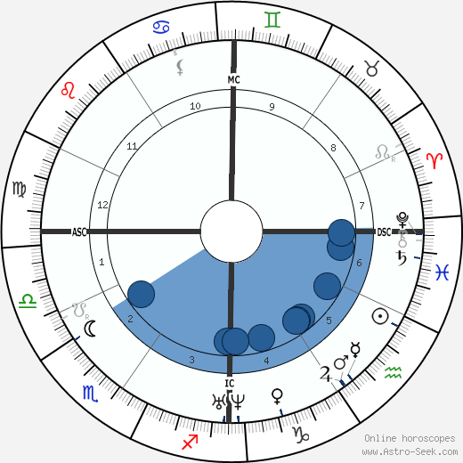 Louis Figuier Oroscopo, astrologia, Segno, zodiac, Data di nascita, instagram