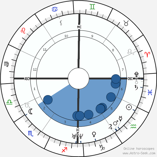 Louis Figuier wikipedia, biography, birth chart, instagram Louis Figuier wikipedia, horoscope, astrology, instagram