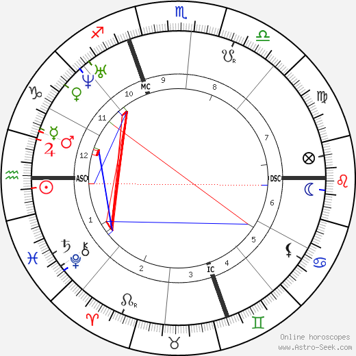 Lydia Pinkham birth chart, Lydia Pinkham astro natal horoscope, astrology