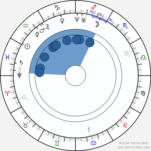 Prokop Chocholoušek horoscope, astrology, sign, zodiac, date of birth, instagram