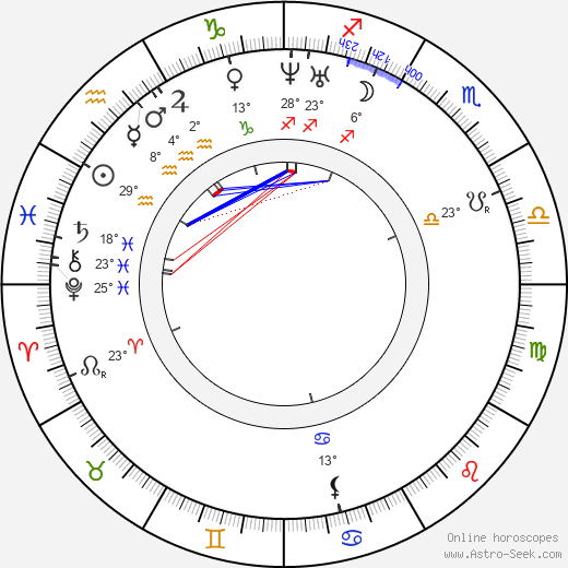 Prokop Chocholoušek birth chart, biography, wikipedia 2023, 2024