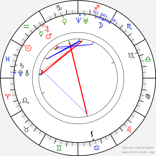 Prokop Chocholoušek birth chart, Prokop Chocholoušek astro natal horoscope, astrology