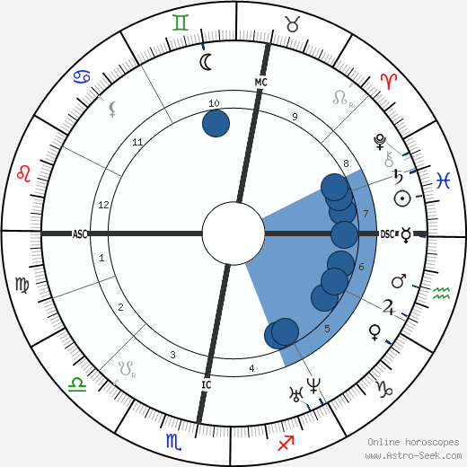 Johan Jongkind Oroscopo, astrologia, Segno, zodiac, Data di nascita, instagram