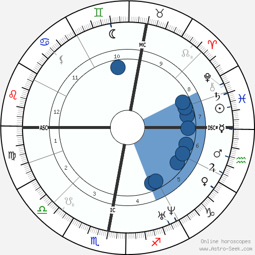 Johan Jongkind wikipedia, horoscope, astrology, instagram