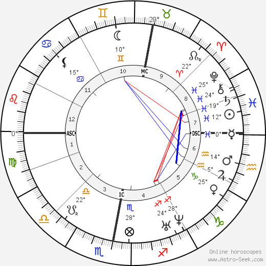 Johan Jongkind birth chart, biography, wikipedia 2023, 2024