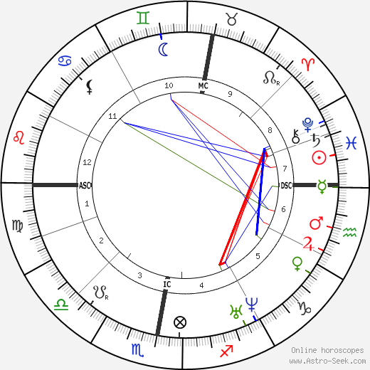 Johan Jongkind birth chart, Johan Jongkind astro natal horoscope, astrology