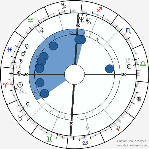 Charles Hallé wikipedia, horoscope, astrology, instagram