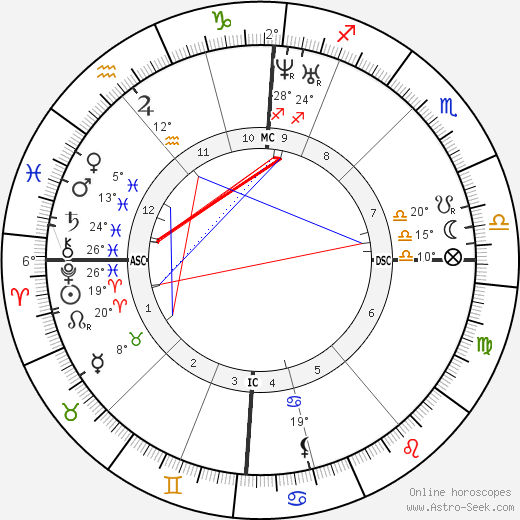 Charles Hallé birth chart, biography, wikipedia 2023, 2024