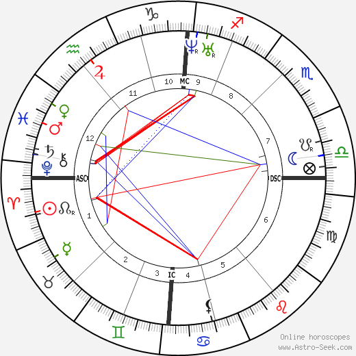 Charles Hallé birth chart, Charles Hallé astro natal horoscope, astrology